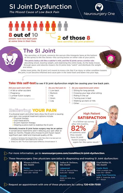 si joint dysfunction self test